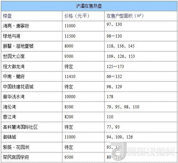 12月西安房價地圖：主城區(qū)11396元/平 剛需死心？