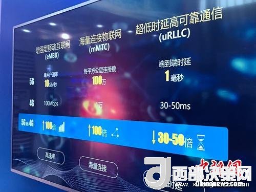 資料圖：5G的一些基本特點(diǎn)。<a target='_blank'  data-cke-saved-  >中新網(wǎng)</a> 吳濤 攝