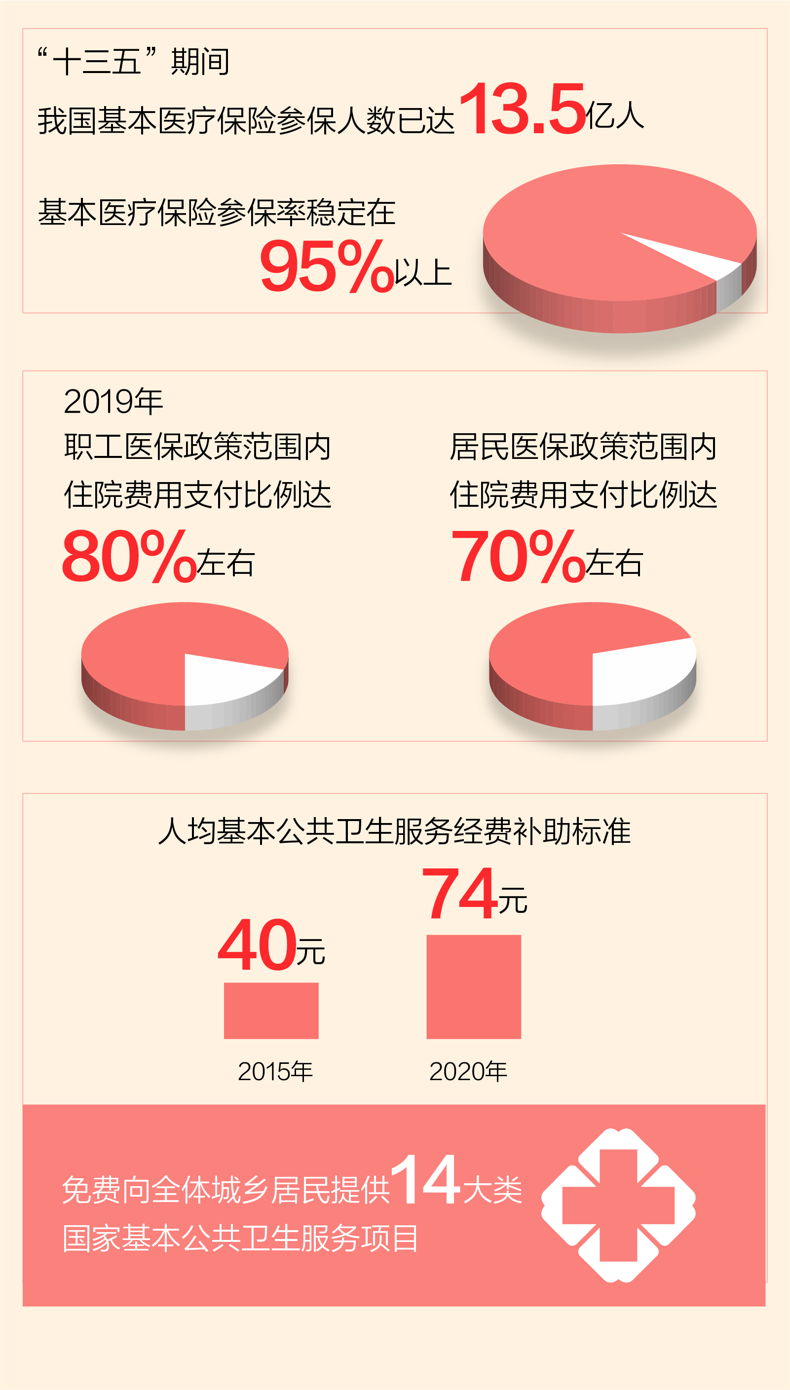 1611986724372003 6-基本公共衛(wèi)生服務更有保障.jpg?x-oss-process=style/w10