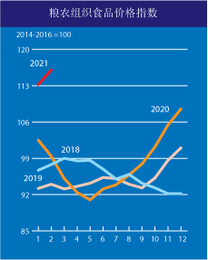 來自糧農(nóng)組織。
